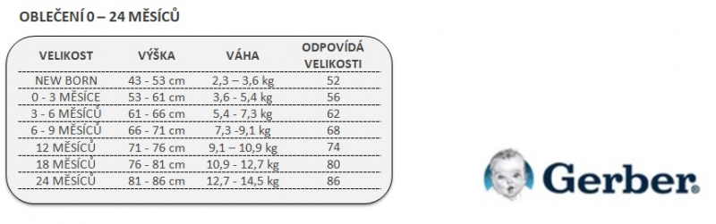 tabulka velikosti Gerber